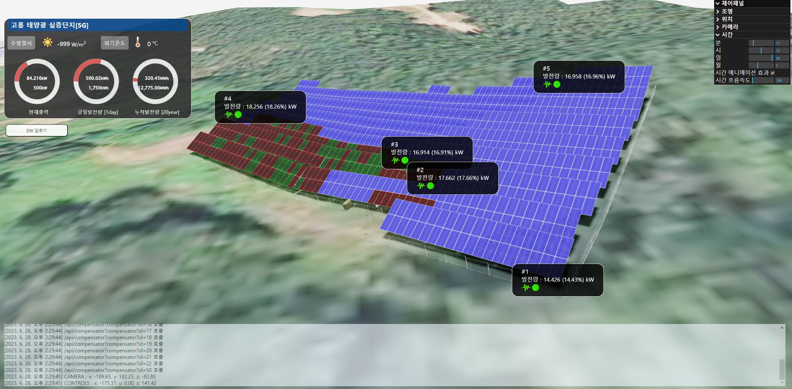 PV Monitoring Digital Twin O&M Platform