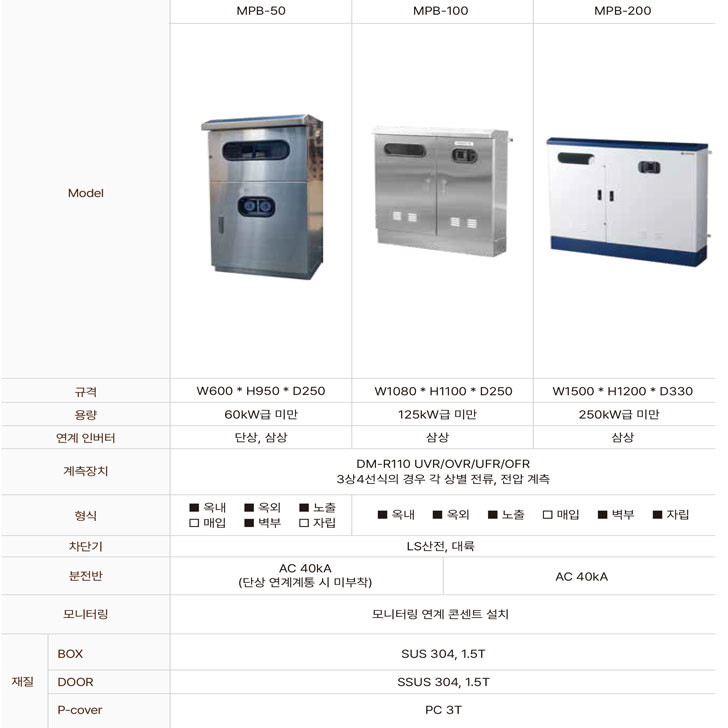 Solar PV Combiner Box&AC; Distribution Board
